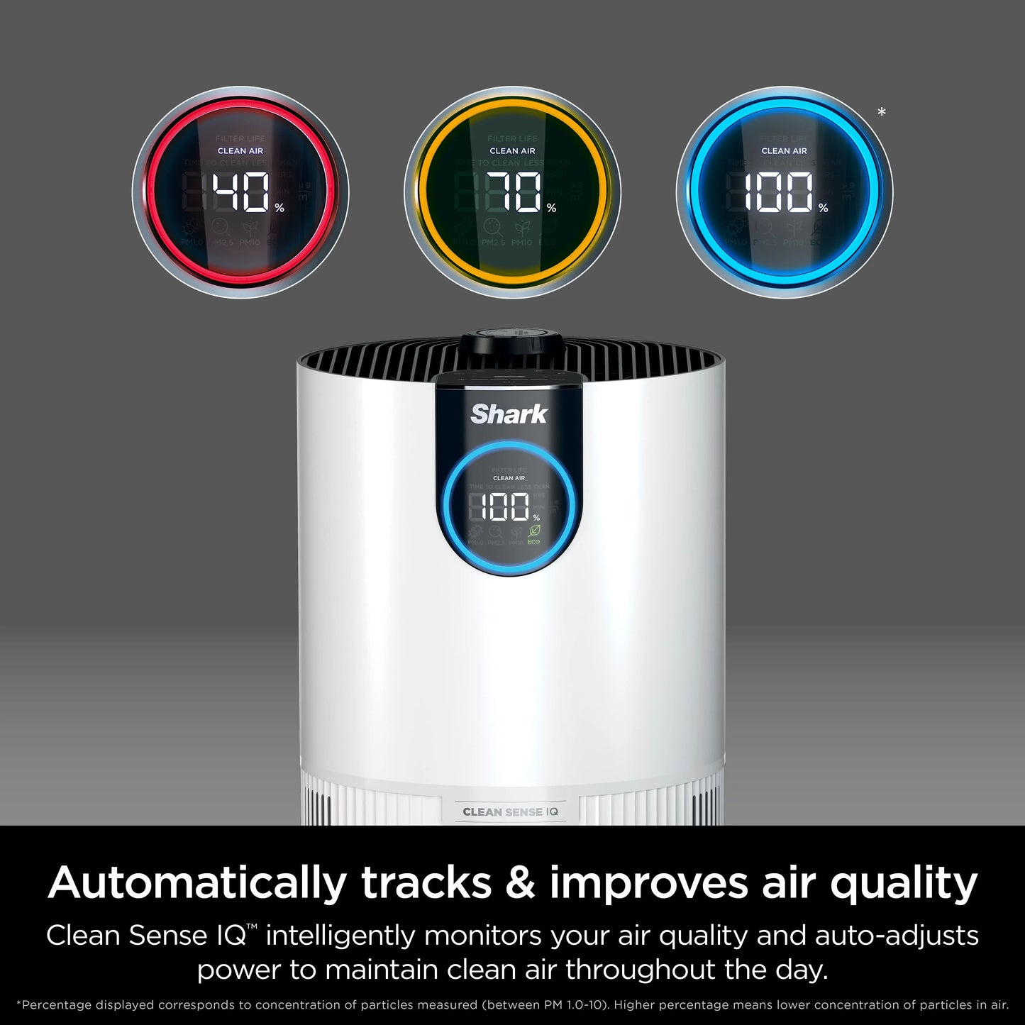 Clean Sense Elite Air Purifier System